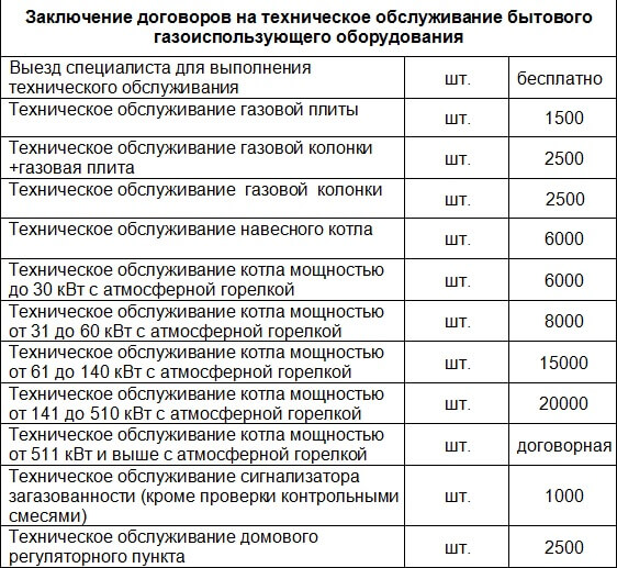Стоимость работ Image